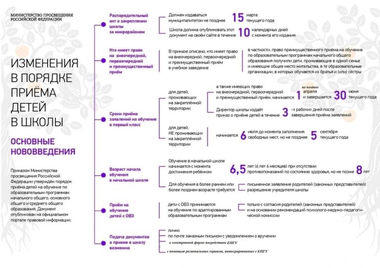 изменения в порядке приема детей в школу.jpg